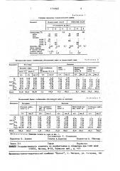 Способ стабилизации обессоленной нефти (патент 1710569)