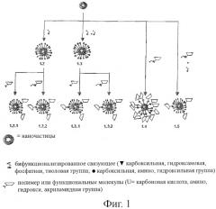 Функционализированные наночастицы, их приготовление и применение (патент 2437890)