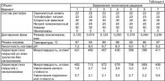 Способ получения никель-алмазных химических покрытий (патент 2357002)