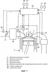 Устройство управления для двигателя внутреннего сгорания (патент 2570957)