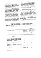 Фунгицидная композиция (патент 1187702)