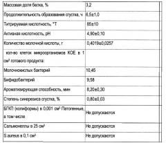Способ производства ацидофильного напитка (патент 2603071)