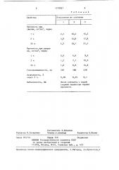 Смесь для изготовления литейных форм и стержней (патент 1379067)