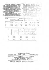 Керамический материал для конденсаторов (патент 1209665)