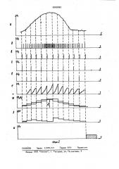 Устройство управления процессом плазмохимической обработки полупроводниковых пластин (патент 998582)