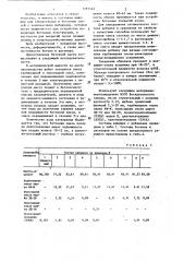 Вяжущее для бетонной и растворной смеси (патент 1281542)