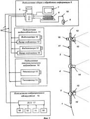 Способ защиты линейного участка границы (патент 2460142)