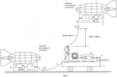Способ электроснабжения привязного аэростата и устройство для его реализации (патент 2449927)