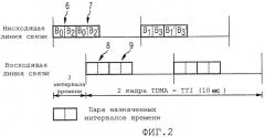Способ распределения радиоресурсов восходящей линии связи (патент 2447614)