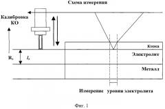 Способ контроля технологических параметров электролита алюминиевого электролизера (патент 2471019)