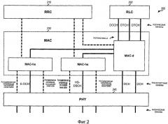 Способ и устройство контроля каналов предоставления в беспроводной связи (патент 2414102)
