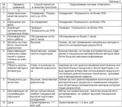 Способ оценки эффективности ортопедической коррекции стопы (патент 2357705)