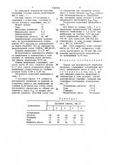 Смазка для механической обработки металлов (патент 1482932)