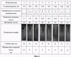 Способ электронно-лучевой сварки (патент 2494846)