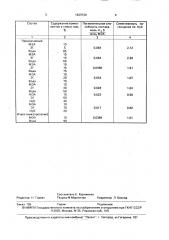 Абсорбент для очистки газа от сероводорода (патент 1623734)