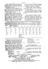 Сырьевая смесь для получения портландцементного клинкера (патент 897739)