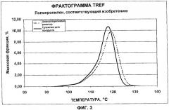 Способ получения сополимера пропилена, сополимер пропилена и его применение (патент 2305113)