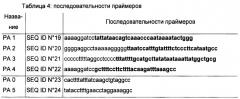 Способ биологического производства н-бутанола (патент 2461627)