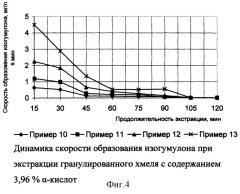 Способ приготовления хмелевого отвара (патент 2265647)