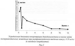 Желатиновые капсулы на основе 3,31-дииндолилметана и эпикатехин-3-галлата и способ их получения (патент 2448700)