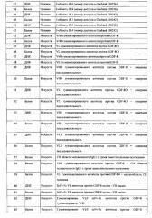 Улучшенные антитела-антагонисты против gdf-8 и их применения (патент 2630634)