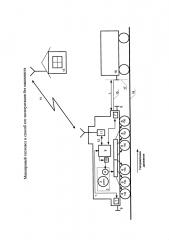 Маневровый тепловоз и способ его эксплуатации без машиниста (патент 2630859)