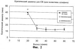 Устройство разделения на составные части сухого порошка ингалятора и ингалятор (патент 2291717)