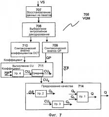 Способ и устройство для измерения качества видео (патент 2595917)