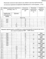 Способ приготовления бурового раствора с использованием полисахаридов (патент 2382807)