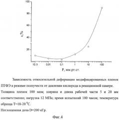 Способ радиационно-химического модифицирования политетрафторэтилена и материал на его основе (патент 2304592)