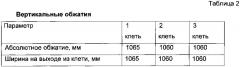 Способ производства квадратной заготовки (патент 2623976)