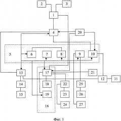Многофункциональная аппаратура передачи данных (патент 2609128)
