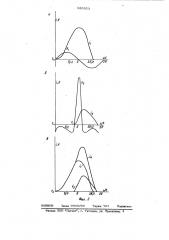 Электромашинный источник импульсов (патент 983923)
