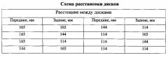 Способ фитомелиоративного восстановления сильно сбитых и деградированных пастбищных угодий (патент 2634435)