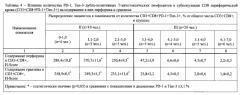 Способ терапии метастатического рака с использованием вируса сендай (патент 2662916)