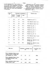 Состав для подавления ядовитыхгазов и пыли (патент 796460)