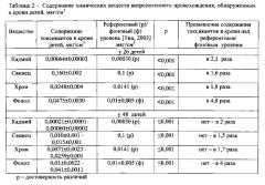 Способ дифференциальной диагностики гломерулярного и тубулоинтерстициального заболеваний почек у детей, ассоциированных с токсическим действием кадмия, свинца, хрома и фенола техногенного происхождения, и гломерулярного и тубулоинтерстициального заболеваний почек нетоксической природы (патент 2583943)