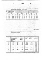 Способ получения модификатора для стирольных пластиков (патент 1754736)