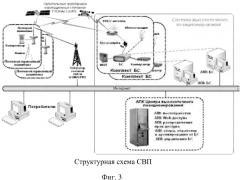 Многофункциональный прикладной потребительский центр навигационно-информационного обеспечения (патент 2568924)