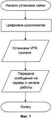 Система передачи интернет-трафика между пользователями (патент 2659473)