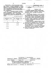Способ определения содержания кислорода в твердых материалах (патент 1029044)