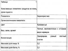 Способ производства кисломолочного продукта типа йогурта (патент 2603070)
