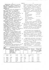 Состав для придания бумаге пониженной горючести (патент 1086050)