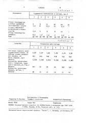 Технологическая смазка для горячей обработки металлов давлением (патент 1576549)