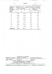 Карбонатный наполнитель для полимеров (патент 1393834)