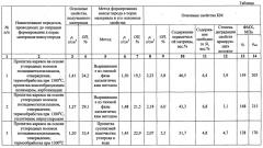 Способ изготовления изделий из керамоматричного композиционного материала (патент 2568673)