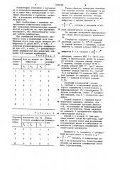 Многоканальный коммутатор (патент 1256190)