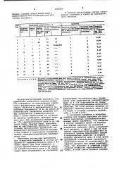 Состав электродного покрытия (патент 1018836)