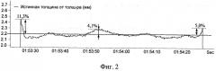 Способ оптимизации технологии производства проката (патент 2494826)