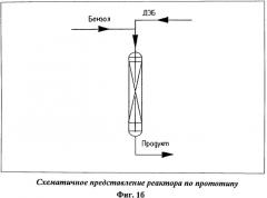 Способ трансалкилирования бензола полиалкилбензолами (патент 2487858)